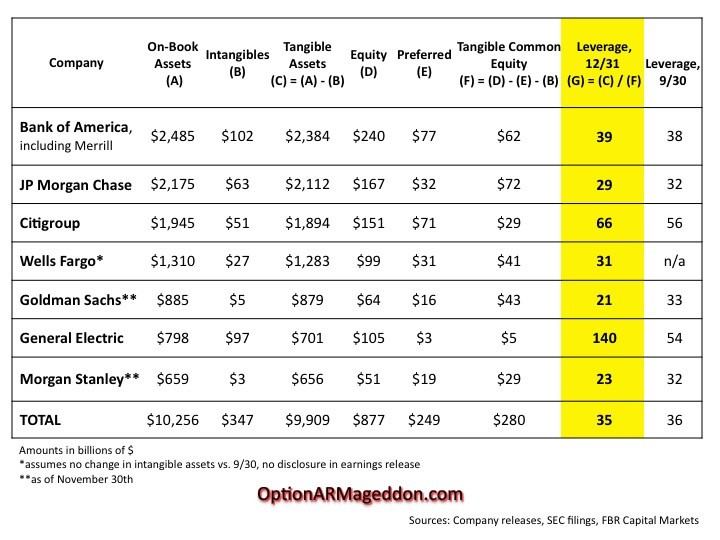 Movers and Shakers Rashaan Reid Director Mortgage Securitized Products Sales Bank of America