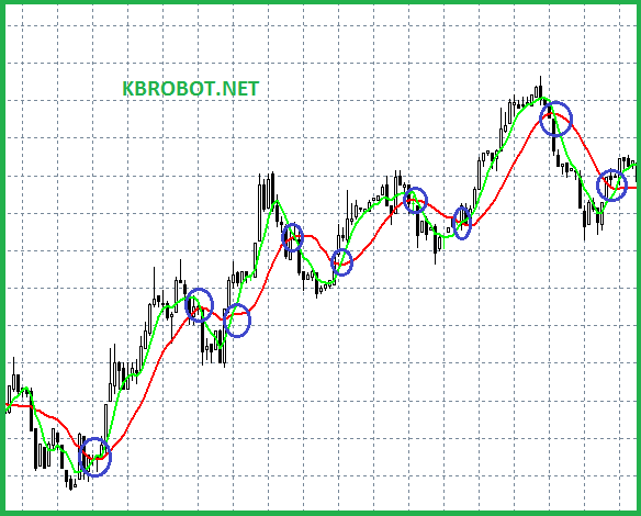 Moving Average How to Use it as a Simple Trailing Stop