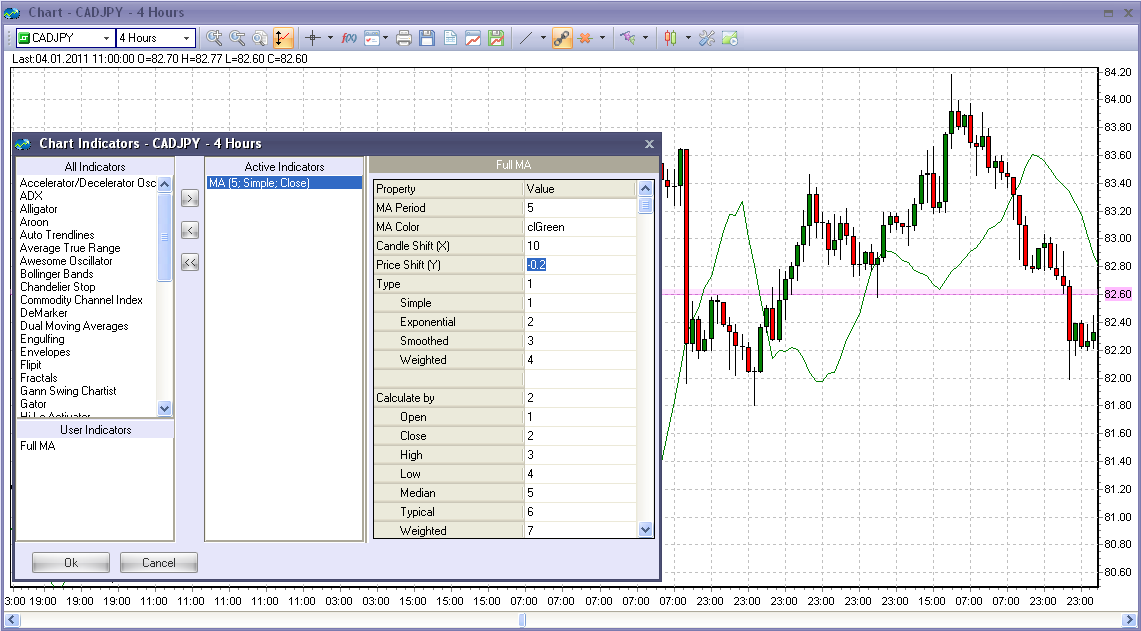 Moving Average Parameters