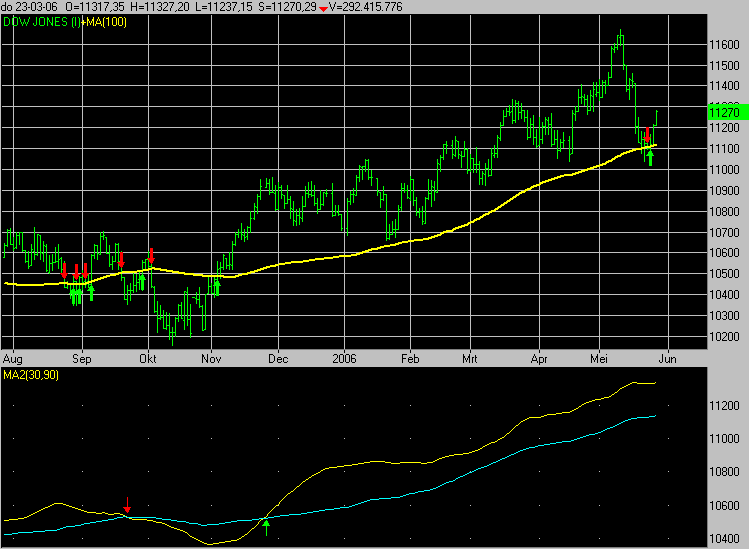 Moving Averages_1 Moving Averages_1