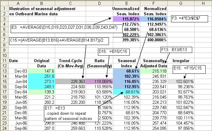 Calculate Moving Average