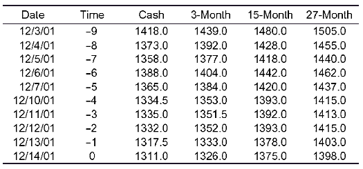 Moving Averages in Theory and Practice