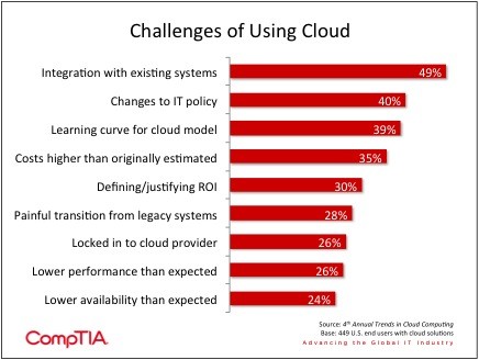 Moving your Infrastructure to the Cloud How to Maximize Benefits and Avoid Pitfalls