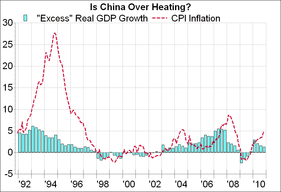 Mr China 5 Key Methods to Curb China Inflation