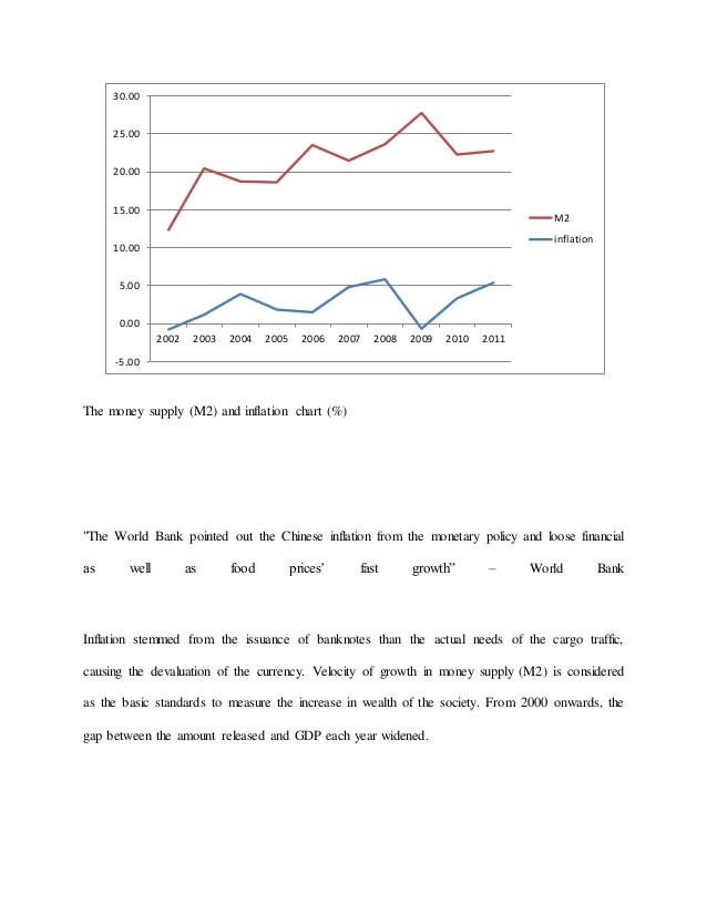 Mr China 5 Key Methods to Curb China Inflation