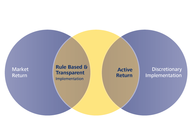 MSCI Factor Indexes Factor