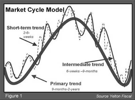 MTA Technically Speaking Newsletter