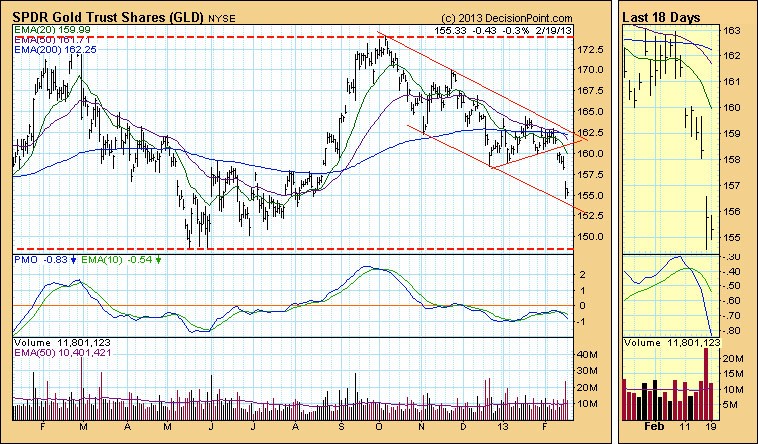 Muni Bond ETFs Defy Debt Woes