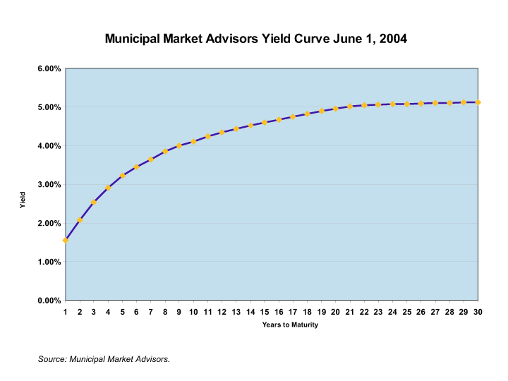 Muni Bond Manager s Journal FixedIncome Stability