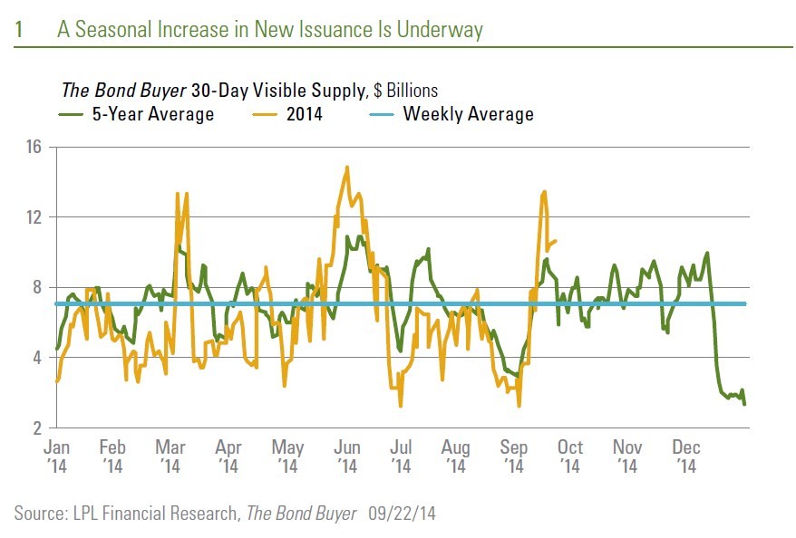 Muni bonds may be money makers in 2013