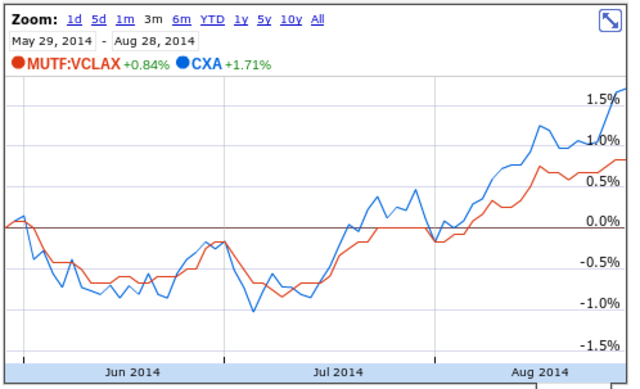 Muni Bonds Require Extra Caution Nowadays