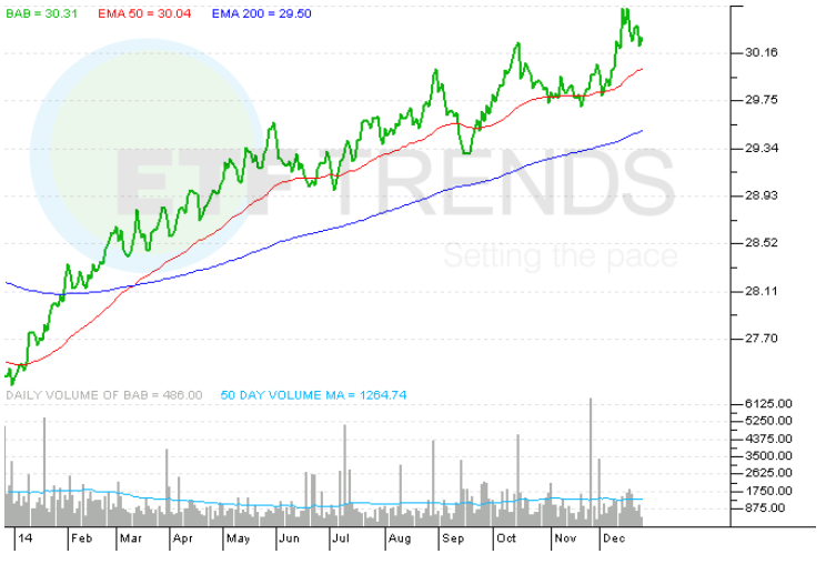 Vanguard Set to Move into Muni Bond ETF Space ETF News And Commentary