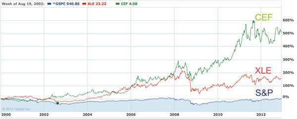 Munibond purchases sting some retirees Encore Munibond purchases sting some retirees Encore
