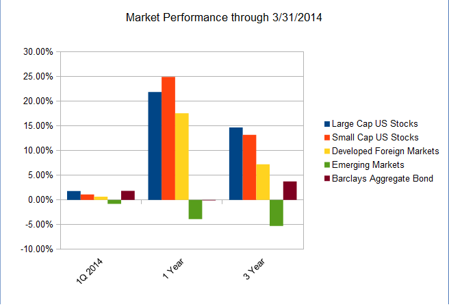 3 Solid REIT Stocks for Your Long Term Portfolio