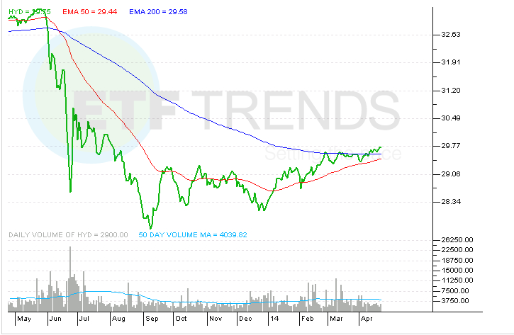 Municipal Bond ETFs to Watch After Detroit Bankruptcy ETF News And Commentary