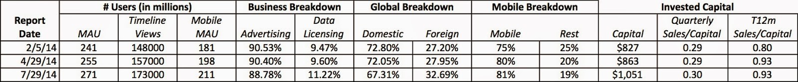 Musings on Markets Earnings surprises price reaction and value