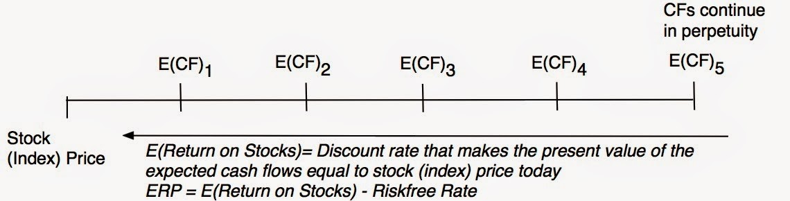 Musings on Markets Is preferred stock equity