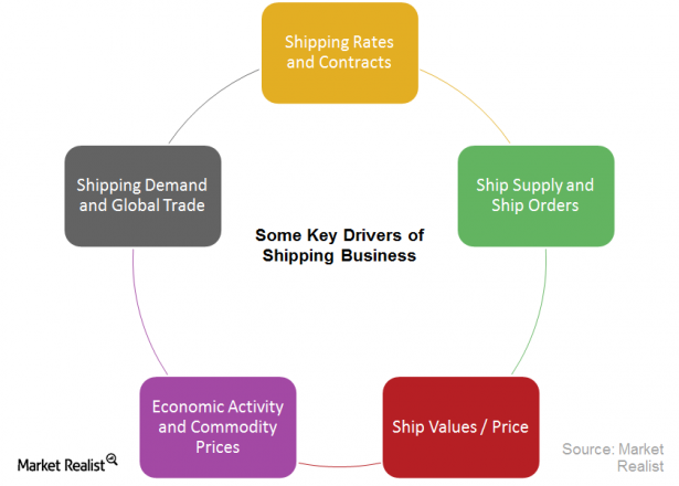 Dry bulk opportunity The Baltic Dry Index might have bottomed Market Realist