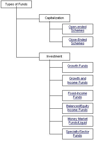 Mutual Fund Defined
