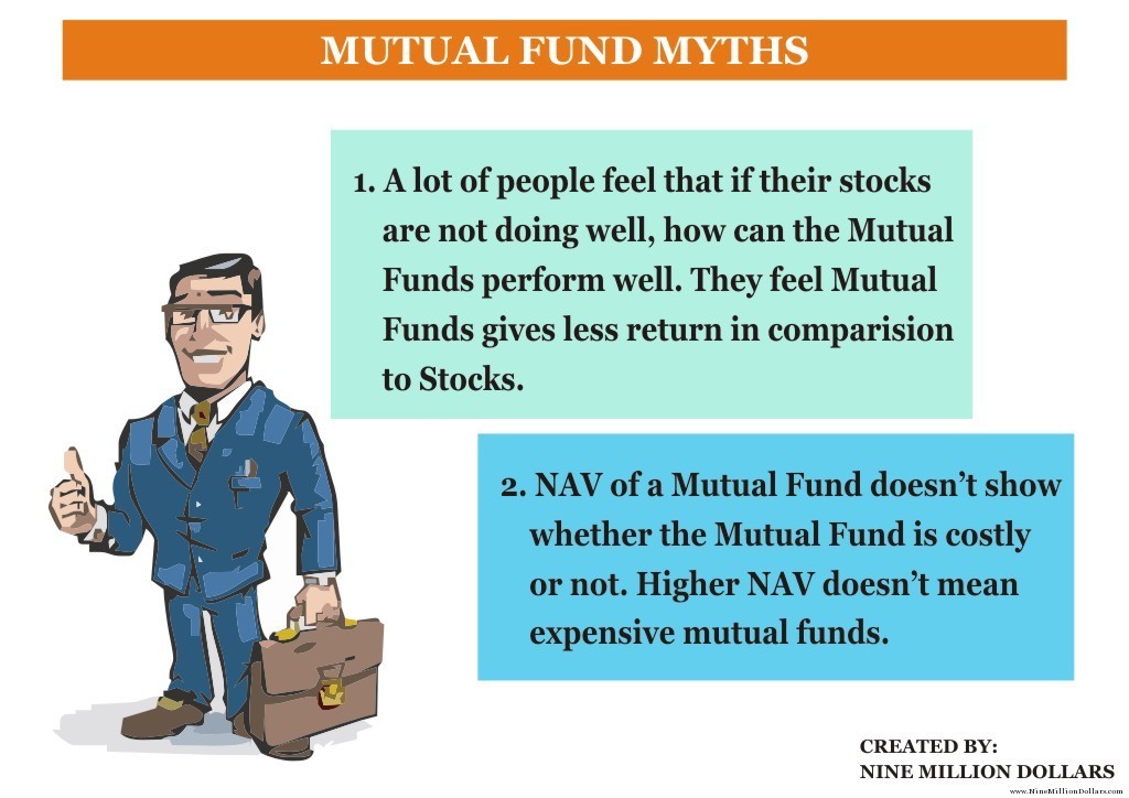 Mutual Fund Defined