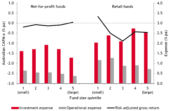 Performance And Risk Income Investing And The Sharpe Ratio