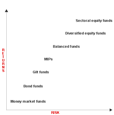 Mutual Fund FAQ