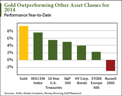 Gold Price Today Sees Modest Gains Higher Move on the Horizon Money Morning We Make Investing Gold Price Today Sees Modest Gains Higher Move on the Horizon Money Morning We Make Investing