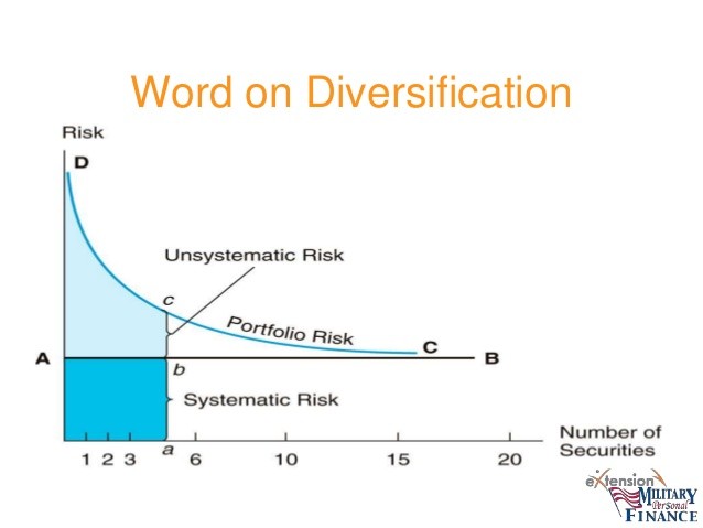 Mutual Fund Investing Strategies 3 Ways to Reduce Risk