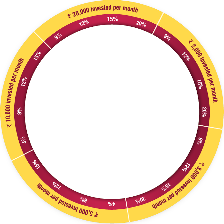 Investing Mutual Fund Calculator Online