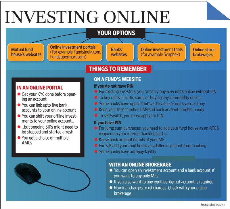 How to Invest in Mutual Funds Online How to Invest in Mutual Funds Online