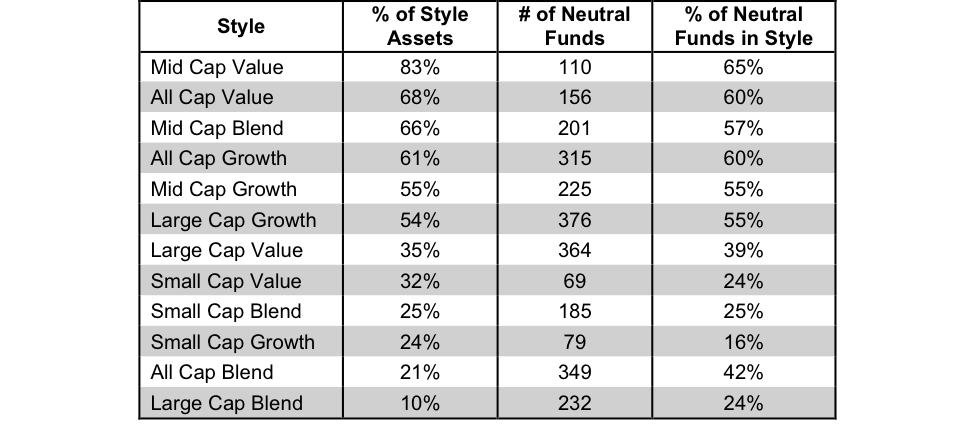 Mutual Fund Investment Styles Mutual Fund Investment Styles