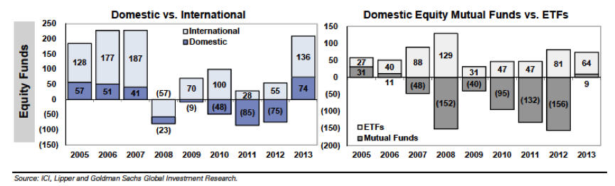 Mutual Fund Investors International Equity Fund