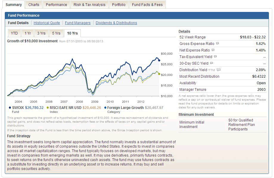 Mutual Funds Charles Schwab Mutual Fund OneSource Select List