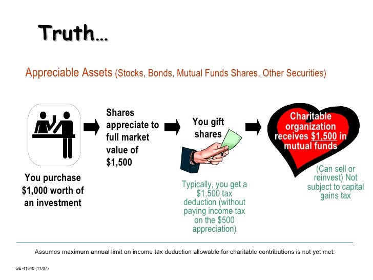 Mutual Funds Demystified