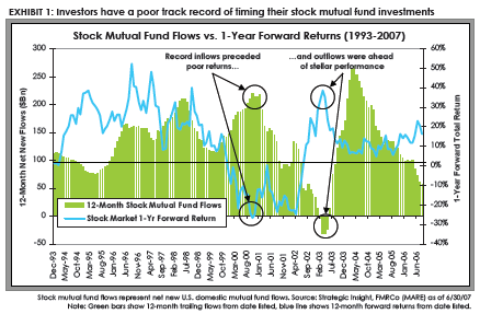 How To Determine Mutual Fund Holdings With Morningstar Amateur Asset Allocator