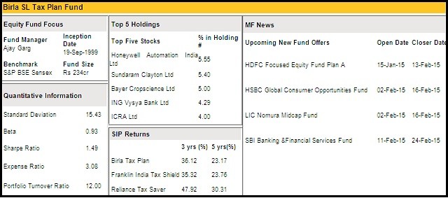 Mutual Funds Help Free Expert Advice!