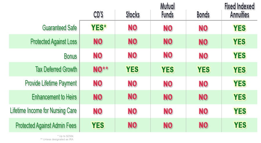 CDs or Annuities Which Is the Smarter Investment