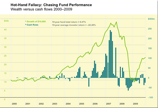 Don t Get Taxed for Bad Timing on Your Mutual Fund