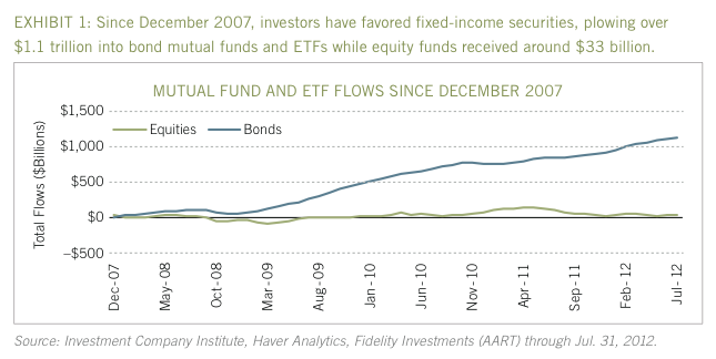 Mutual Funds vs Stocks Bonds