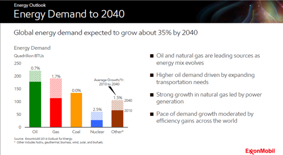 My 2014 Outlook for Oil Gas Stocks