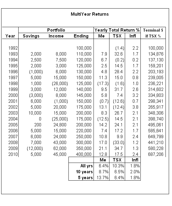 Mutual Fund Return Calculation Formula