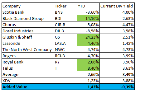 3 Top Canadian Dividend Stocks for 2014