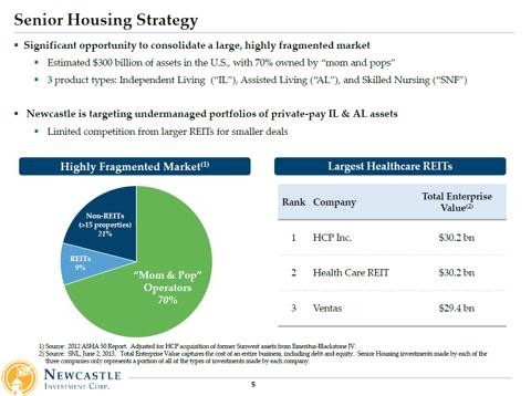 My Best Idea For 2014 Newcastle Investment An Aging REIT Newcastle Investment Corp (NYSE NCT) My Best Idea For 2014 Newcastle Investment An Aging REIT Newcastle Investment Corp (NYSE NCT)