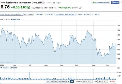 My Best Idea For 2014 Newcastle Investment An Aging REIT Newcastle Investment Corp (NYSE NCT) My Best Idea For 2014 Newcastle Investment An Aging REIT Newcastle Investment Corp (NYSE NCT)
