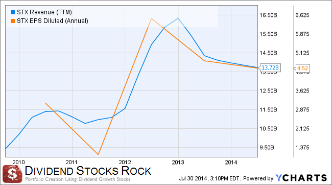 Why you should never use stoploss orders to sell stock