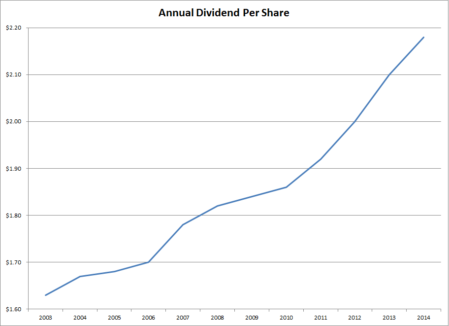 Dividend Growth Stocks 3 HigherQuality HighYield Dividend Stocks