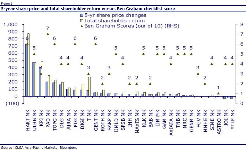 My Investment Checklist My Investment Checklist