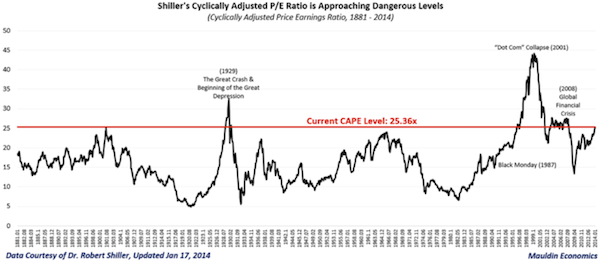 My Italy bet paid off Prof Shiller on his new European Cape fund Yahoo Finance UK