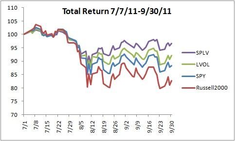 My Portfolio of ETFs