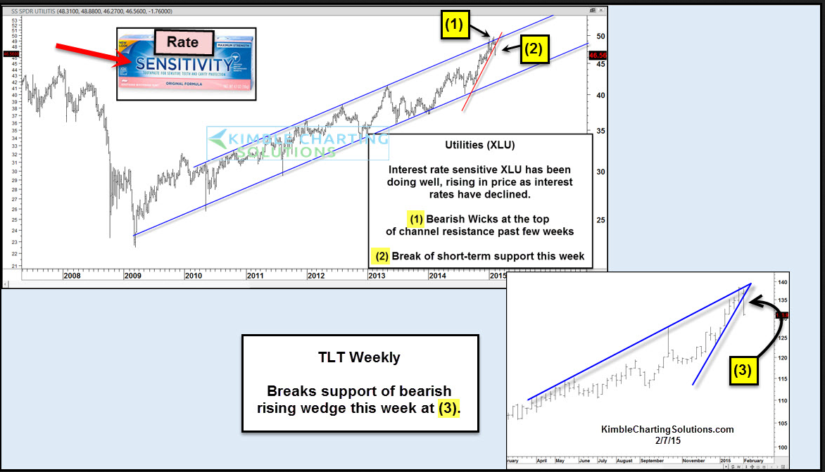 Short RateSensitive Securities with These ETFs